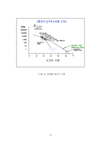 6시그마 경영혁신전략-12