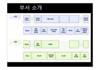 남원시 소개, 부서 소개, 예산 현황, 문화 정책, 문제점, 해결책, 변화, 특징, 현황, 사례, 해결방안, 관리, 시사점, 조사분-5