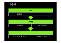 남원시 소개, 부서 소개, 예산 현황, 문화 정책, 문제점, 해결책, 변화, 특징, 현황, 사례, 해결방안, 관리, 시사점, 조사분-7