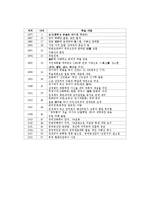 양계초와 유길준의 근대화, 근대 사상, 변화, 특징, 현황, 사례, 관리, 역할, 기법, 시사점, 나의견해, 조사분석-12