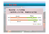 여수시 소개, 부서 소개, 예산 현황, 문화 정책, 문제점, 해결책, 변화, 특징, 현황, 사례, 해결방안, 관리, 시사점, 조사분석-5