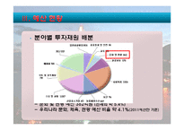 여수시 소개, 부서 소개, 예산 현황, 문화 정책, 문제점, 해결책, 변화, 특징, 현황, 사례, 해결방안, 관리, 시사점, 조사분석-6