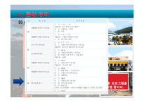 여수시 소개, 부서 소개, 예산 현황, 문화 정책, 문제점, 해결책, 변화, 특징, 현황, 사례, 해결방안, 관리, 시사점, 조사분석-15