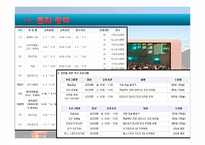 여수시 소개, 부서 소개, 예산 현황, 문화 정책, 문제점, 해결책, 변화, 특징, 현황, 사례, 해결방안, 관리, 시사점, 조사분석-16