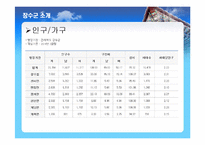 장수군 소개, 부서 소개, 예산 현황, 문화 정책, 문제점, 해결책, 변화, 특징, 현황, 사례, 해결방안, 관리, 시사점, 조사분석-4