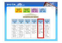 장수군 소개, 부서 소개, 예산 현황, 문화 정책, 문제점, 해결책, 변화, 특징, 현황, 사례, 해결방안, 관리, 시사점, 조사분석-5