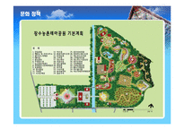 장수군 소개, 부서 소개, 예산 현황, 문화 정책, 문제점, 해결책, 변화, 특징, 현황, 사례, 해결방안, 관리, 시사점, 조사분석-12