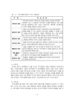 지역사회복지관의 현황과 문제점 및 발전방안-10