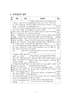 인격장애의 정의, 특징, 역학, 원인, 진단, 치료-5