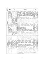 인격장애의 정의, 특징, 역학, 원인, 진단, 치료-6