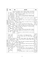 인격장애의 정의, 특징, 역학, 원인, 진단, 치료-7
