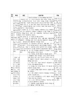 인격장애의 정의, 특징, 역학, 원인, 진단, 치료-8