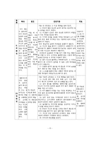 인격장애의 정의, 특징, 역학, 원인, 진단, 치료-9