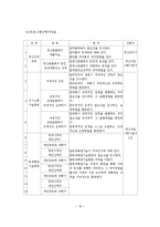 정신장애인 가족교육 현황 및 사례연구-20