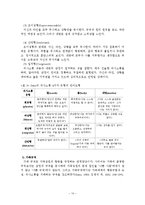 가족문제 해결을 위한 가족치료모델의 치료기법과 치료자의 역할-15