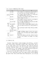 가족치료의 이론 및 기법-5