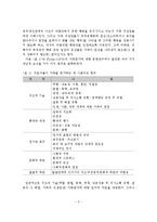 가족치료의 이론 및 기법-6