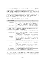 가족치료의 이론 및 기법-19