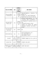 다문화가정을 위한 자원봉사자교육 프로그램 사업계획서-11