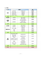 다문화가정을 위한 자원봉사자교육 프로그램 사업계획서-12