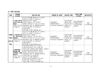 다문화가정의 사회성향상프로그램 사업계획서-7