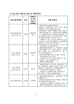 다문화가정의 사회성향상프로그램 사업계획서-10