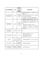 다문화가정의 사회성향상프로그램 사업계획서-11