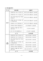 다문화가정의 사회성향상프로그램 사업계획서-13