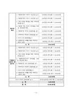 다문화가정의 사회성향상프로그램 사업계획서-14
