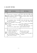다문화가정의 사회성향상프로그램 사업계획서-15