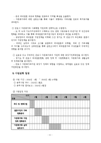 사업계획서-군포시 다문화가족지원의 중장기정책방안-7
