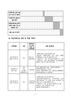 사업계획서-군포시 다문화가족지원의 중장기정책방안-8