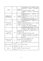사업계획서-군포시 다문화가족지원의 중장기정책방안-9