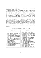 아내구타 사례연구(해결중심 단기가족치료이론을 적용)-4