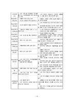 현실치료 모델을 적용한 사례연구-19