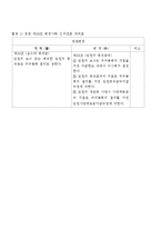 주주총회 회의록 실례(정관일부 변경 및 기타사안) -2