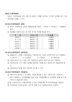 주주총회 회의록 실례(정관일부 변경 및 기타사안) -5