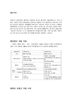 관광지 개발의 사례, 유후인 마을, 일본, 보라카이, 필리핀, 관광지 개발개념, 개발효과, 특징, 현황, 관리, 역할, 사례, 시사점, 조사분석-3