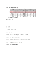 관광지 개발의 사례, 유후인 마을, 일본, 보라카이, 필리핀, 관광지 개발개념, 개발효과, 특징, 현황, 관리, 역할, 사례, 시사점, 조사분석-13