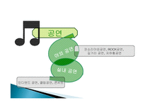 국내 공연 특징, 정의, 한국 공연의 상품화, 풍수지리 분석, 한국 공연 예술의 상품화, 국내 생활 풍수, 산세와 명당, 특징, 현황, 사례, 관리, 역할, 기법, 시사점, 조사분석-4