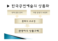 국내 공연 특징, 정의, 한국 공연의 상품화, 풍수지리 분석, 한국 공연 예술의 상품화, 국내 생활 풍수, 산세와 명당, 특징, 현황, 사례, 관리, 역할, 기법, 시사점, 조사분석-13