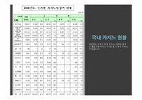 도박 정의, 특징, 카지노의 정의, 카지노의 영향, 국내 카지노 사례, 강원랜드, 라스베가스, 마카오, 변화, 특징, 현황, 사례, 관리, 역할, 기법, 시사점, 조사분석-9