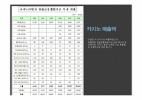 도박 정의, 특징, 카지노의 정의, 카지노의 영향, 국내 카지노 사례, 강원랜드, 라스베가스, 마카오, 변화, 특징, 현황, 사례, 관리, 역할, 기법, 시사점, 조사분석-10
