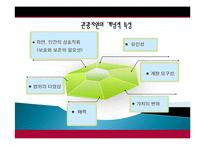 전주시 관광지 개발, 관광자원 개념, 특성, 문화 관광자원, 전주 관광지, 한옥마을, 새로운 관광지 개발, 지역경제 개발사례, 현황, 사례, 관리, 역할, 기법, 시사점-5