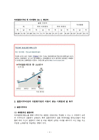 이주민 복지 레포트-4