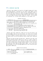 지역사회복지관의 기능과 역할 및 개선방안-4