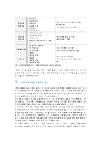 지역사회복지관의 기능과 역할 및 개선방안-5