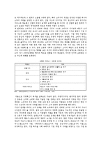 경영혁신기법의 종류와 성공사례-4
