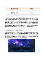 영화 아바타 성공요인, 분석, 줄거리 요약, 내용 요약, 감상문, 독후감, 느낀점, 나의 소감, 나의 견해 총체적 조사분석-4