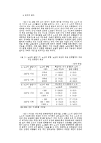 80년대후반한국노동조합의조직적성격과발전과제-9